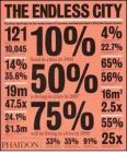 The endless city. The urban project by the London School of Economics and Deutsche Bank's Alfred Herrhausen Society