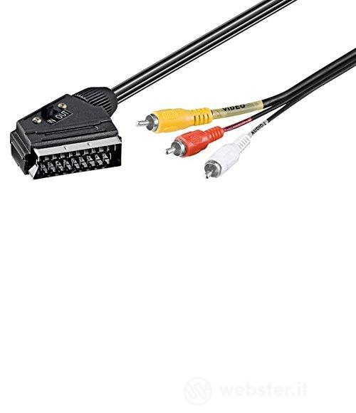 Cavetteria Audio/Video ICOC SCART-3RGB (AZ)