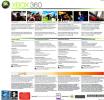 XBOX 360 Pro Moto GP 360 Bundle